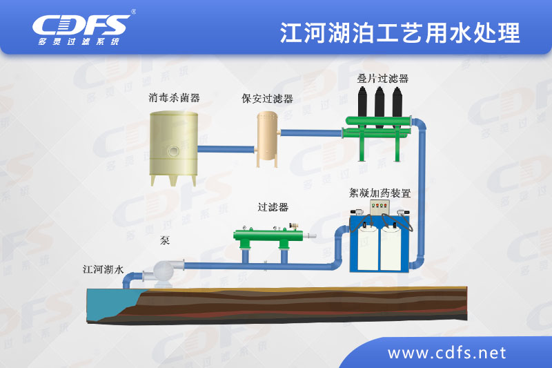 江、河、湖泊工藝用水處理